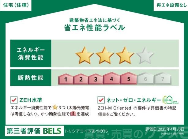 28/30 省エネ性能ラベル